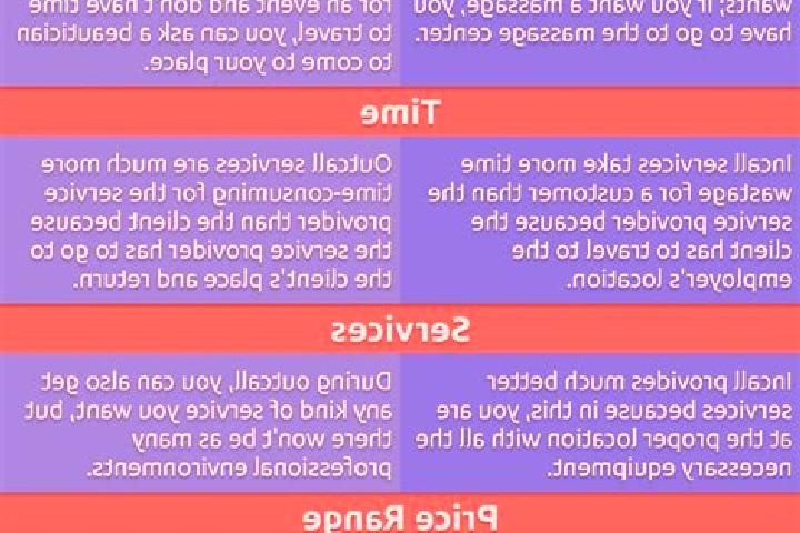 12 escort profiles in Safi, Morocco. Browse companions, services, rates and book online. Incall and outcall available.