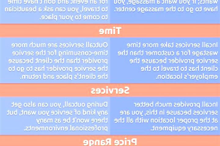13 escort profiles in Kolo, Lesotho. Browse companions, services, rates and book online. Incall and outcall available.