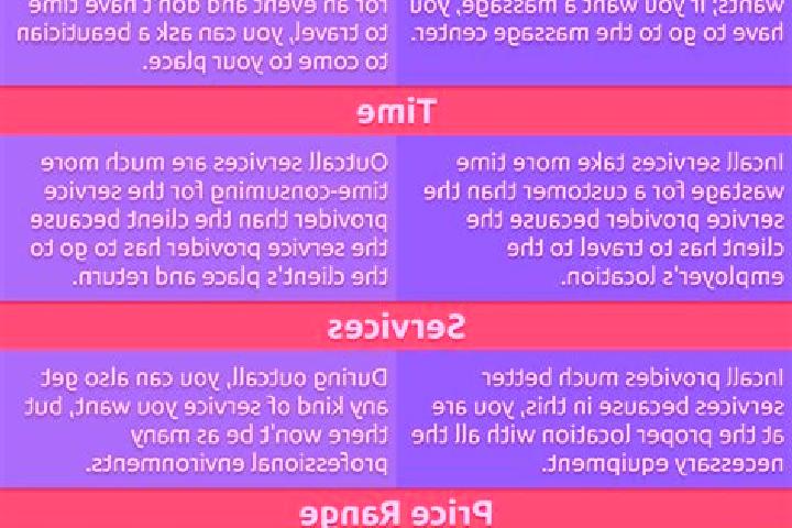 14 escort profiles in Isiro, DR Congo. Browse companions, services, rates and book online. Incall and outcall available.
