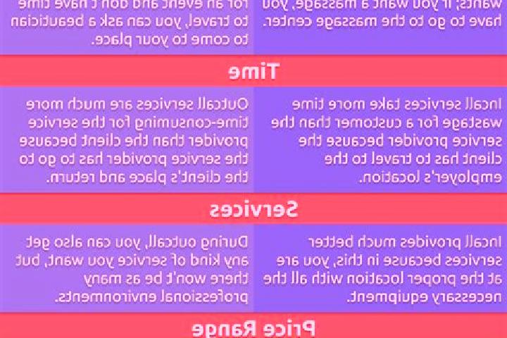 14 escort profiles in Maubara, Timor-Leste. Browse companions, services, rates and book online. Incall and outcall available.