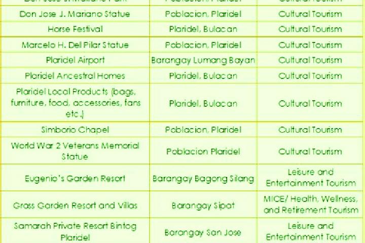 14 escort profiles in Plaridel, Philippines. Browse companions, services, rates and book online. Incall and outcall available.