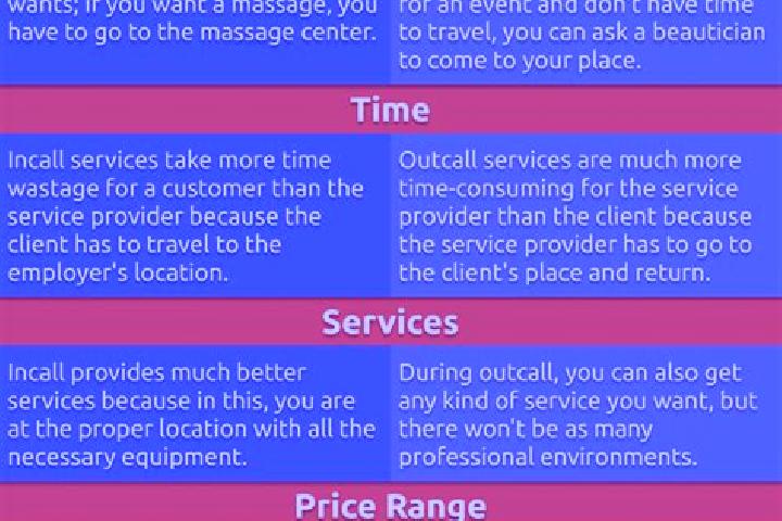 14 escort profiles in Tshilenge, DR Congo. Browse companions, services, rates and book online. Incall and outcall available.