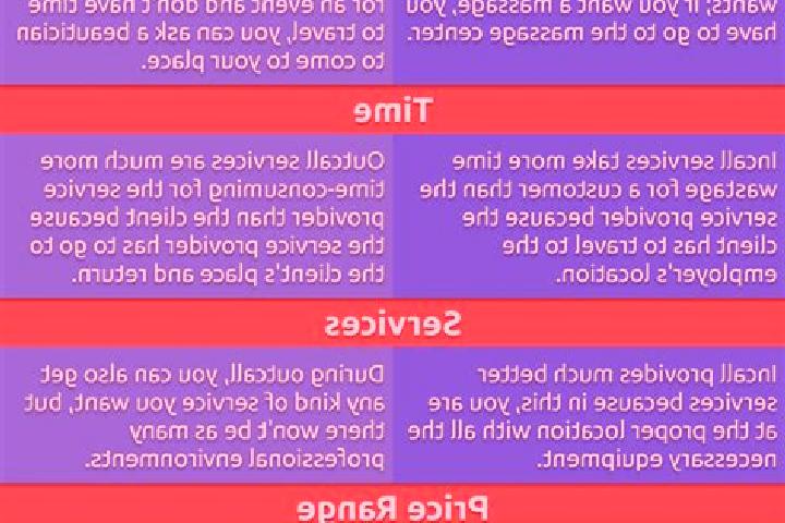 15 escort profiles in Tanjung Lumba-lumba, Indonesia. Browse companions, services, rates and book online. Incall and outcall available.