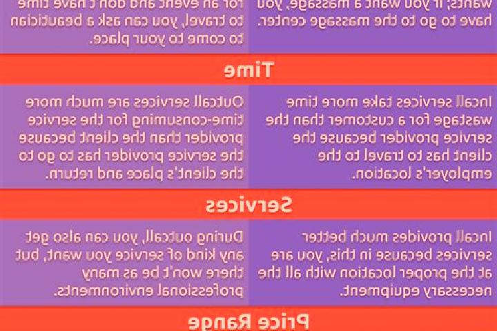 7 escort profiles in Madurai, India. Browse companions, services, rates and book online. Incall and outcall available.
