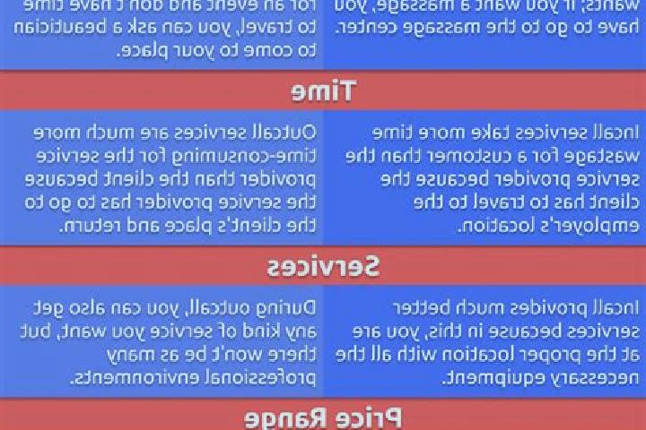 7 escort profiles in Niamtougou, Togo. Browse companions, services, rates and book online. Incall and outcall available.