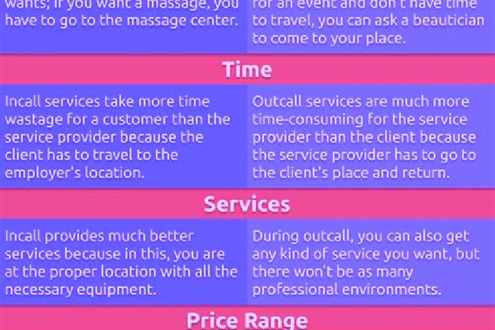 7 escort profiles in Shemgang, Bhutan. Browse companions, services, rates and book online. Incall and outcall available.