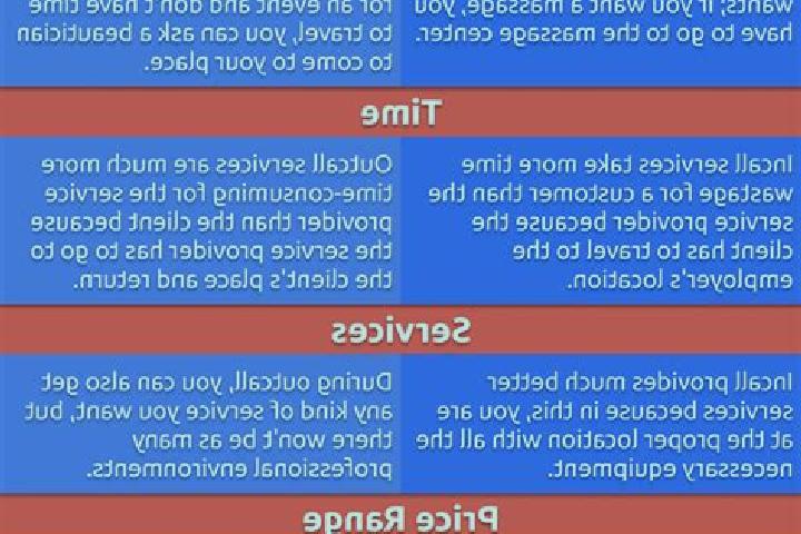 8 escort profiles in Kimongo, Congo. Browse companions, services, rates and book online. Incall and outcall available.