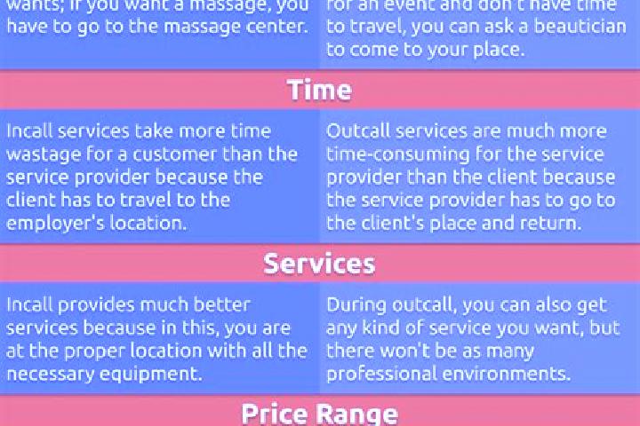 8 escort profiles in Risan, Montenegro. Browse companions, services, rates and book online. Incall and outcall available.