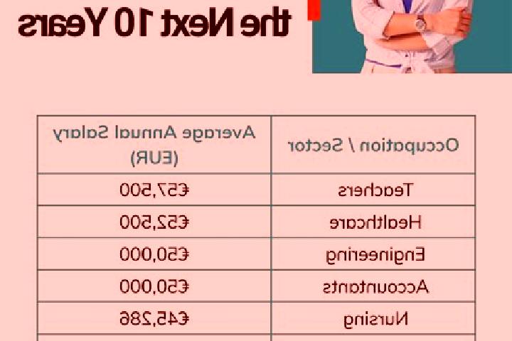 Alice, 31 — Escort in Lambermont, Belgium