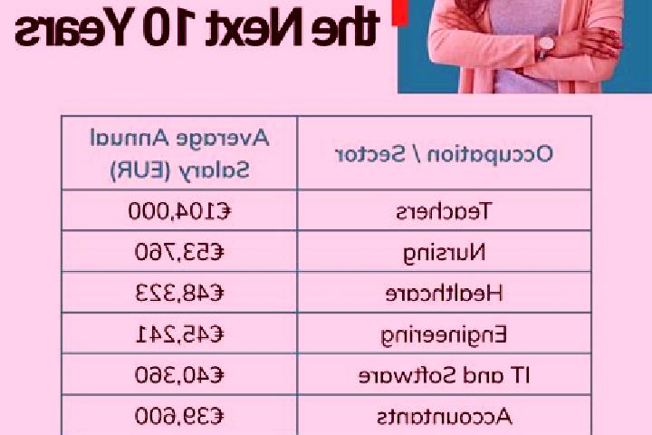 Ariana, 29 — Escort in Keuschen, Austria