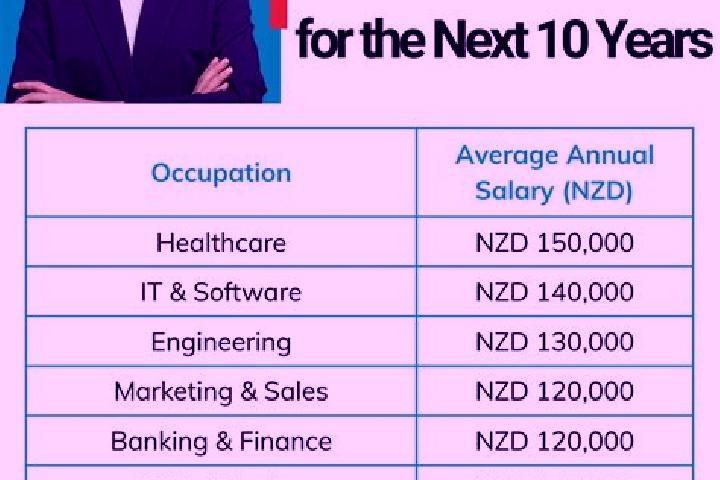 Ariana, 31 — Escort in Sefton, New Zealand