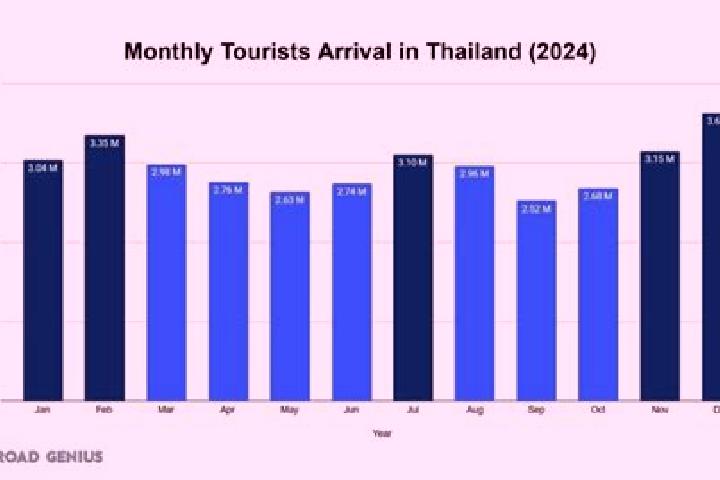 Aubrey, 26 — Escort in Bacho, Thailand