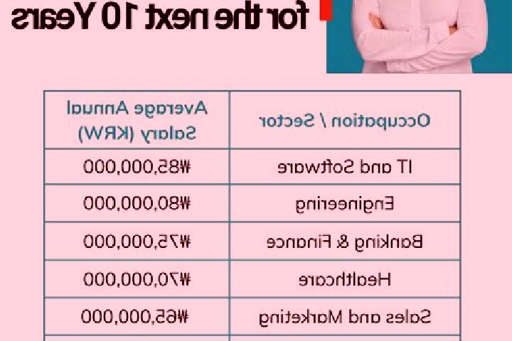 Avery, 22 — Escort in Byeonggok, South Korea