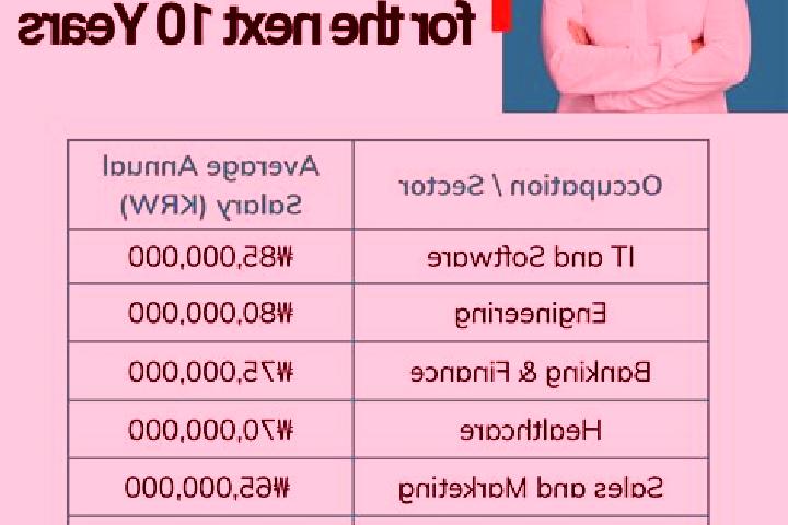 Avery, 23 — Escort in Beonam, South Korea