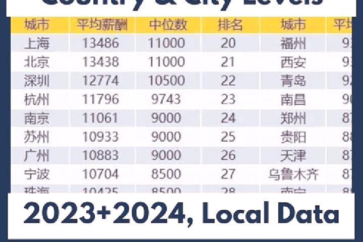 Browse escort listings across 321 pages of cities in China. Local companions, services and rates. Page 126 of 321.
