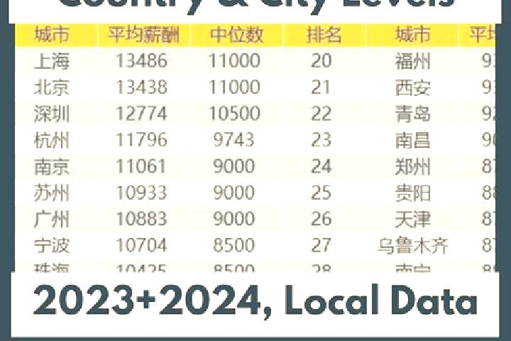 Browse escort listings across 321 pages of cities in China. Local companions, services and rates. Page 158 of 321.