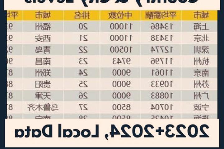 Browse escort listings across 321 pages of cities in China. Local companions, services and rates. Page 180 of 321.