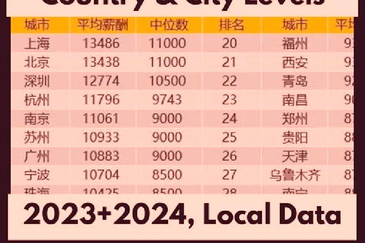 Browse escort listings across 321 pages of cities in China. Local companions, services and rates. Page 258 of 321.