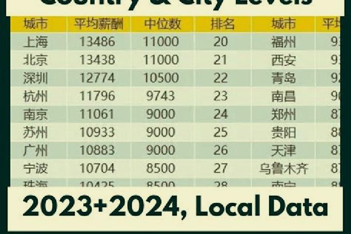 Browse escort listings across 321 pages of cities in China. Local companions, services and rates. Page 269 of 321.