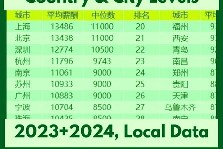 Browse escort listings across 321 pages of cities in China. Local companions, services and rates. Page 278 of 321.