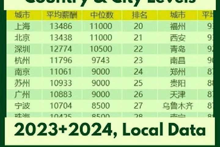 Browse escort listings across 321 pages of cities in China. Local companions, services and rates. Page 28 of 321.