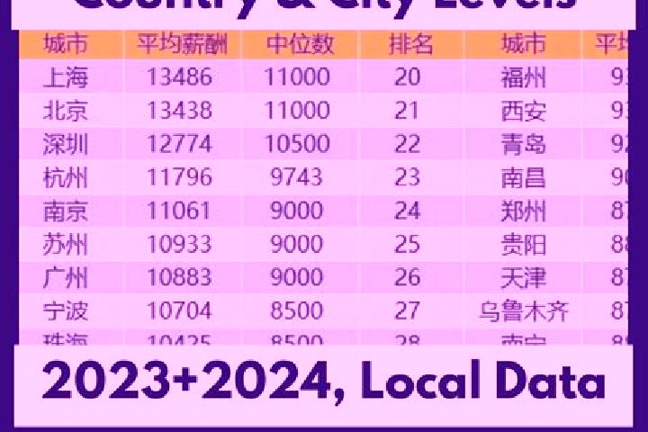 Browse escort listings across 321 pages of cities in China. Local companions, services and rates. Page 289 of 321.