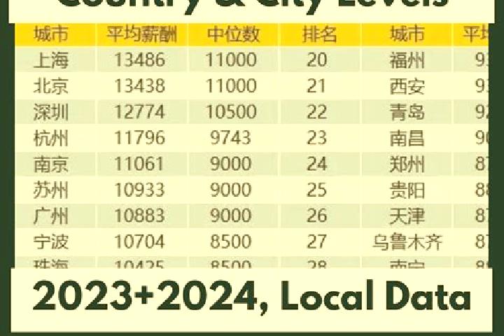 Browse escort listings across 321 pages of cities in China. Local companions, services and rates. Page 307 of 321.