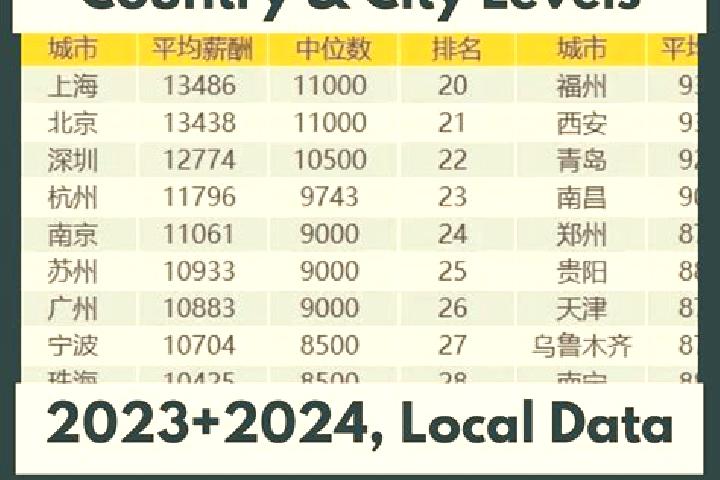 Browse escort listings across 321 pages of cities in China. Local companions, services and rates. Page 38 of 321.