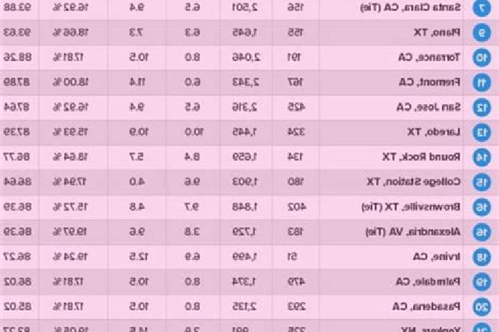 Browse escort listings across 436 pages of cities in United States. Local companions, services and rates. Page 297 of 436.