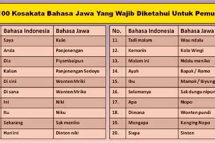 Elizabeth, 25 — Escort in Duko Tengah, Indonesia
