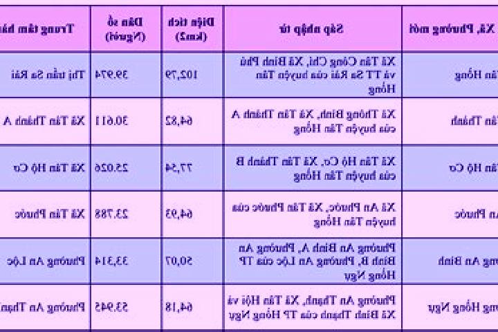 escort Ap Phu Hoa