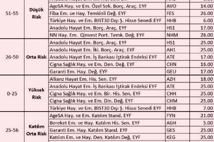 escort Arayi