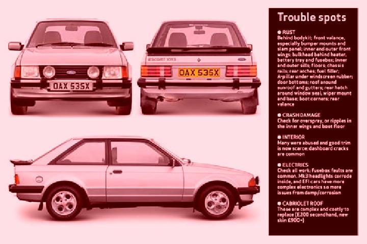 escort Barkot