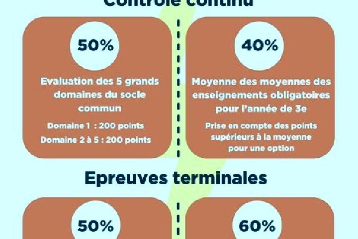 escort Brevet