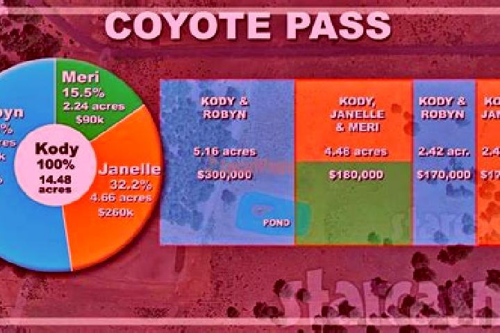 escort Coyote Acres