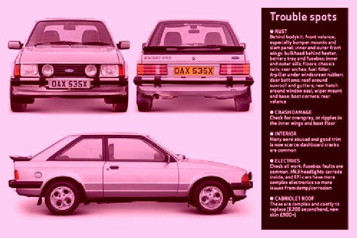 escort Davistown