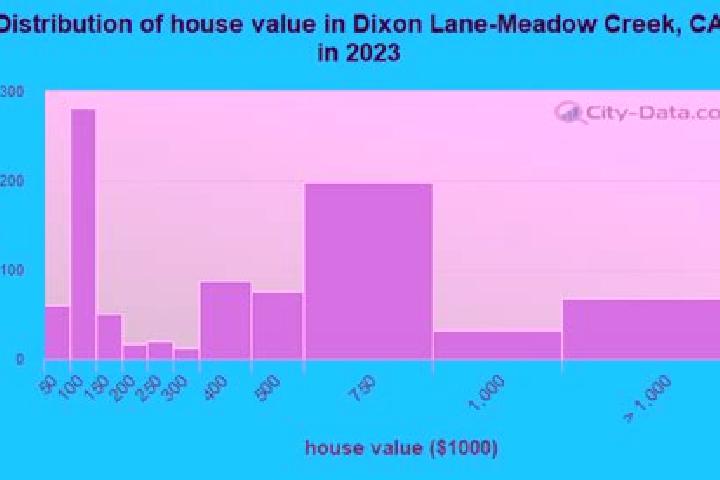 escort Dixon Lane-Meadow Creek