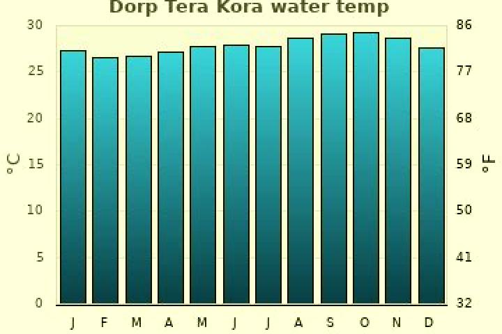 escort Dorp Tera Kora