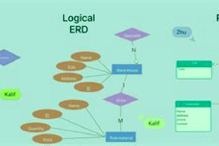 escort Erd