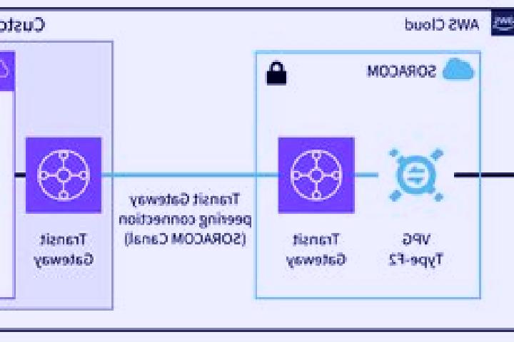 escort Gateway