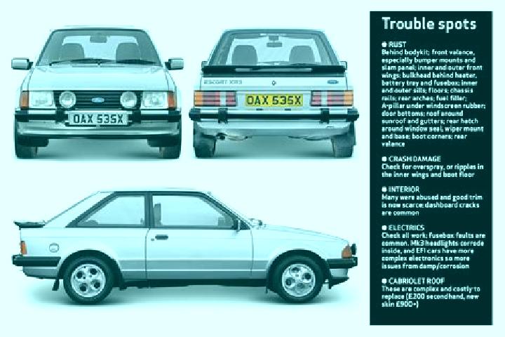 escort Imrish