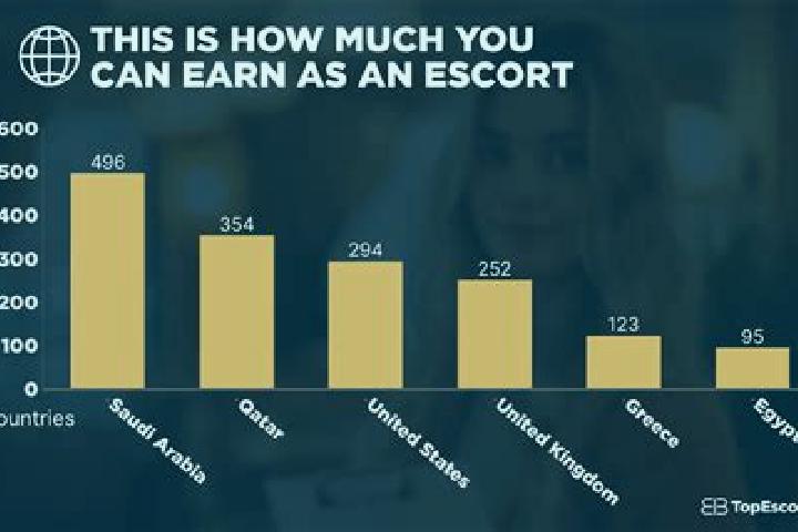 escort Industry