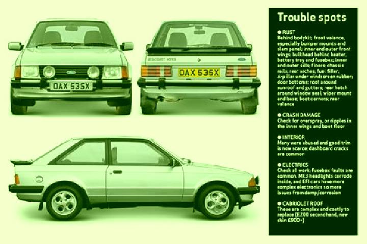 escort Kryevidh
