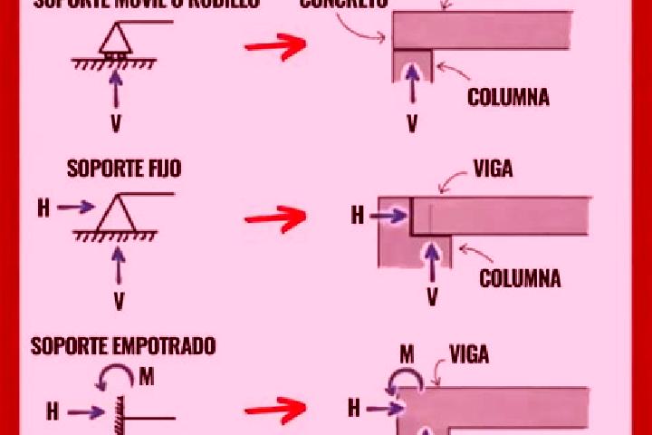 escort Las Vigas