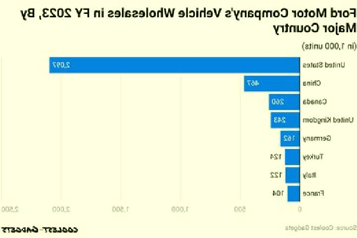 escort Major Sales