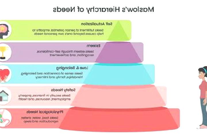 escort Maslow