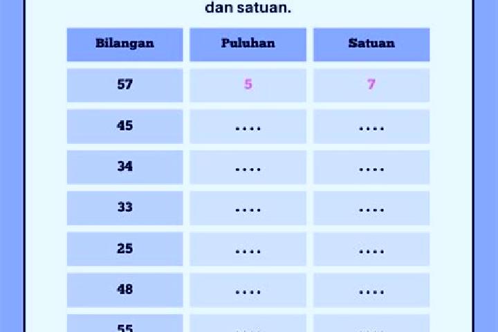 escort Nila Dua