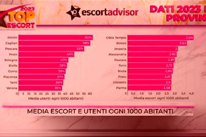 escort Ogni