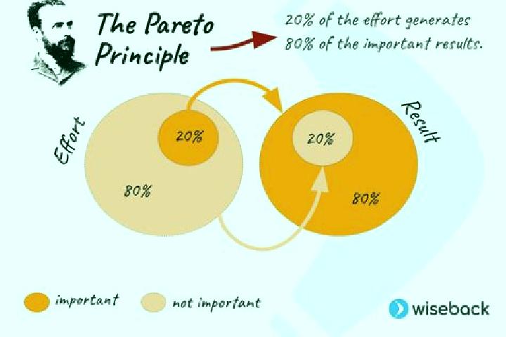 escort Pareto