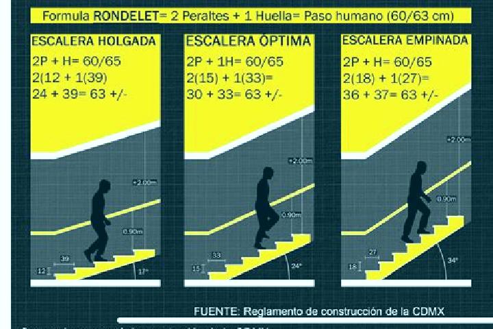 escort Paso Escaleras